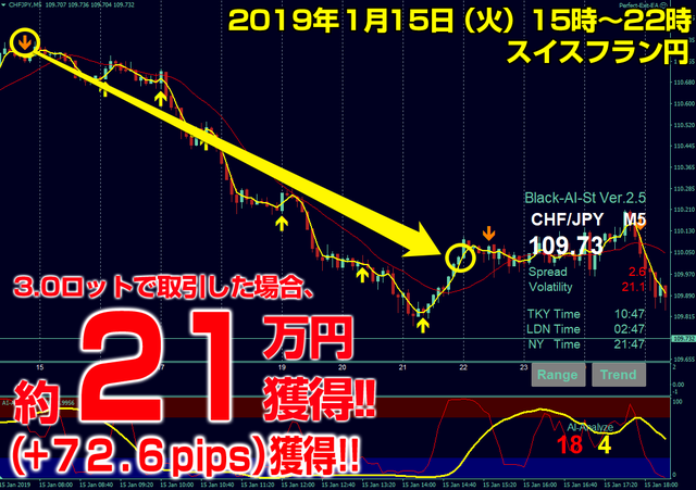 20190115chfjpy.png