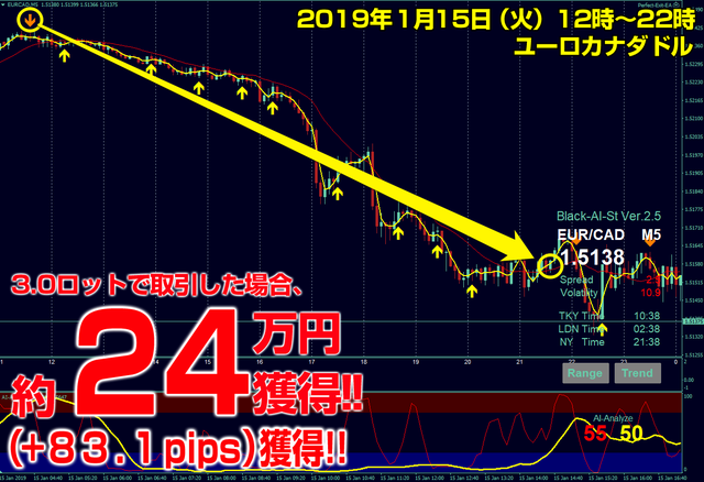 20190115eurcad.png